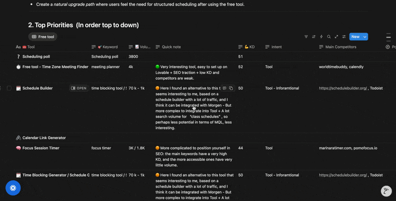 Brainstorming the shortlist