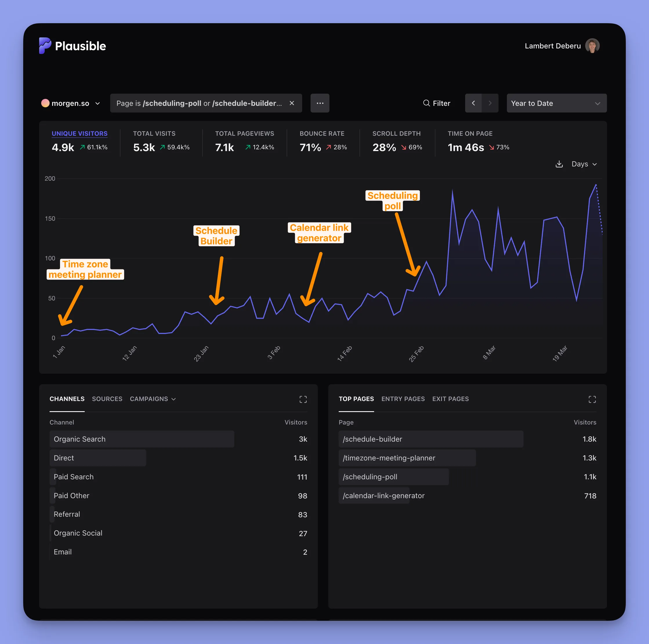 Early GSC signal on the free tools